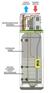 hot water heat pump
