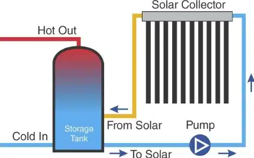 apricus solar how it works