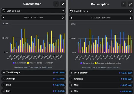 Enviroheat-prev-months