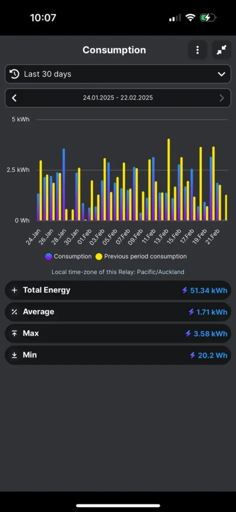 Enviroheat_250L_Chart