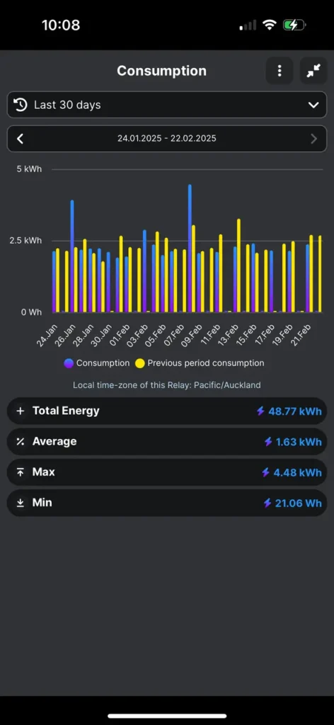 Reclaim CO2 Chart - Case Studies